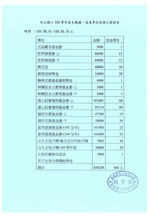 徵信清單